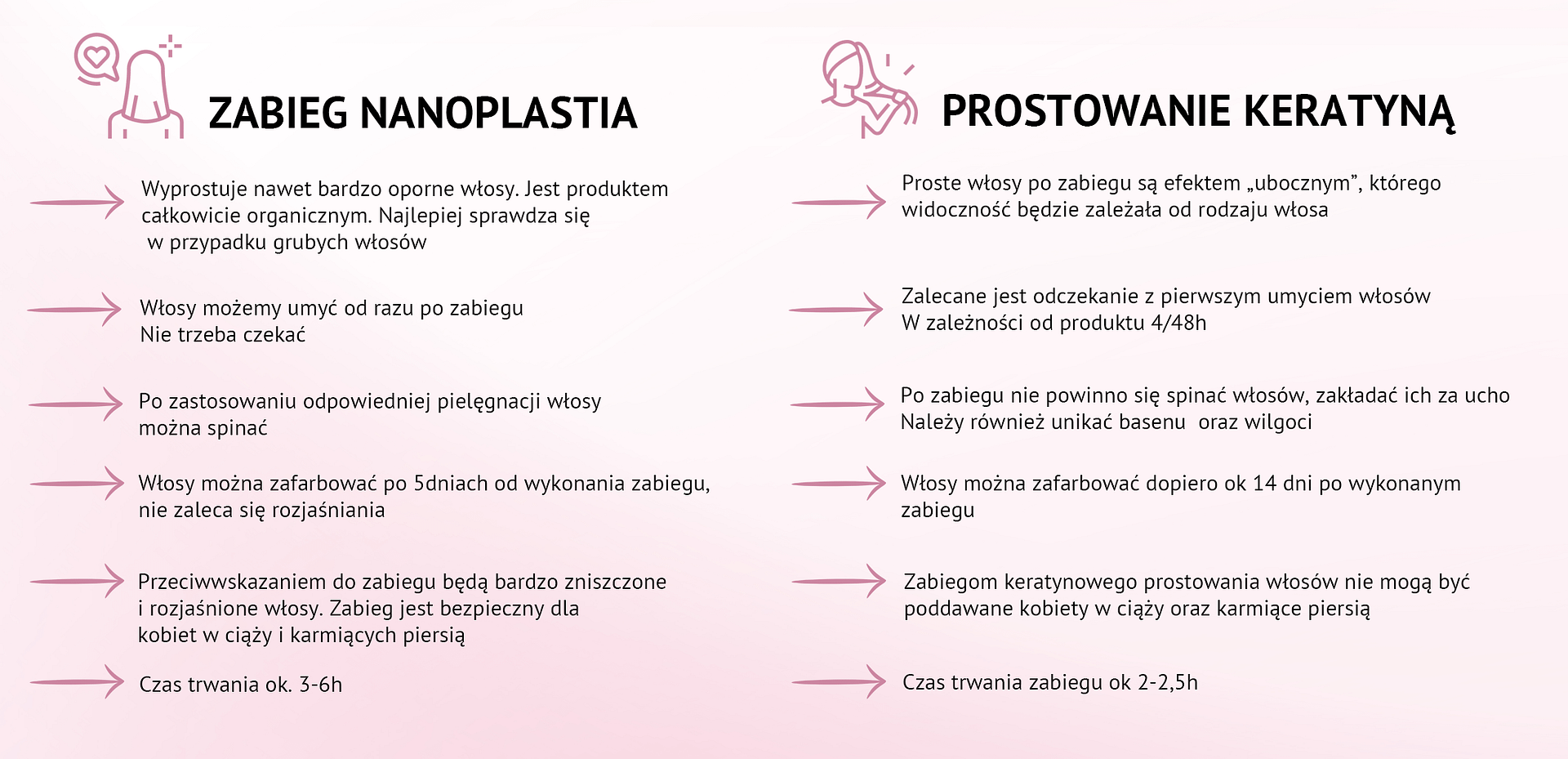 Coś dla włosów - Nanoplastia NANOPLASTIA 2